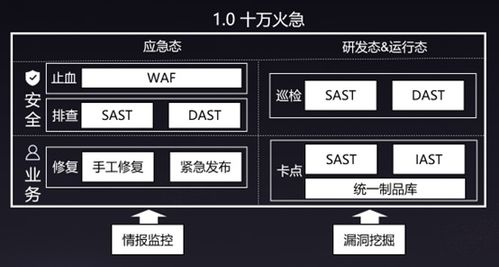 螞蟻集團軟件供應(yīng)鏈安全實踐 構(gòu)筑數(shù)字生態(tài)的免疫防線