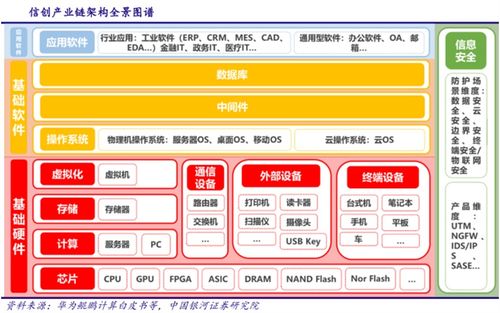 元宇宙、能源IT與泛安全 計算機產(chǎn)業(yè)三大主線引領(lǐng)行業(yè)拐點，12股受惠