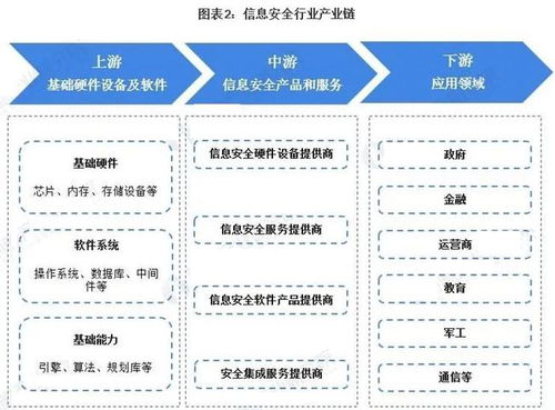 數(shù)字經(jīng)濟基石 信息安全為國信之盾，網(wǎng)絡(luò)與信息安全軟件開發(fā)崛起