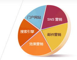 電子商務網站開發與全球網絡推廣——思而科軟件，專業的電子商務開發與技術服務商